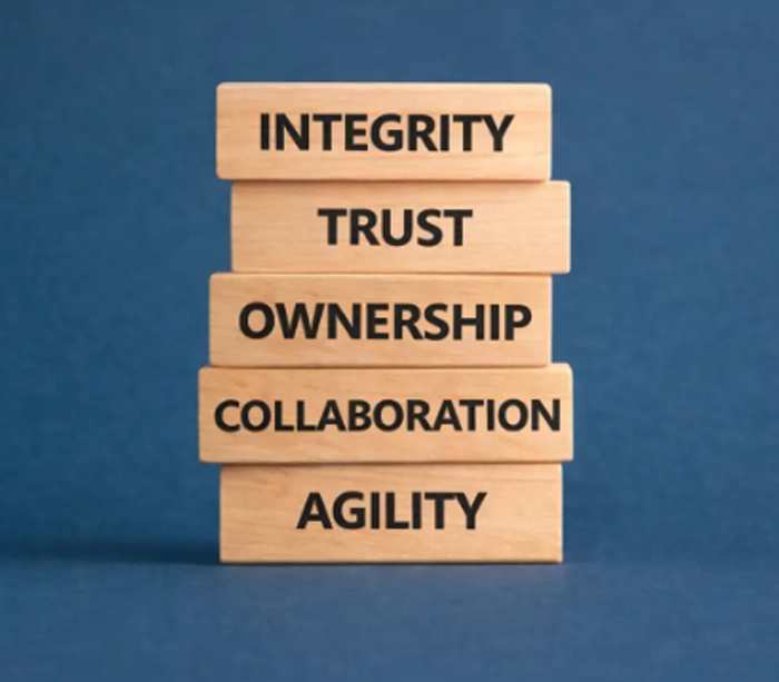 Integrity Ethics Honesty Respect